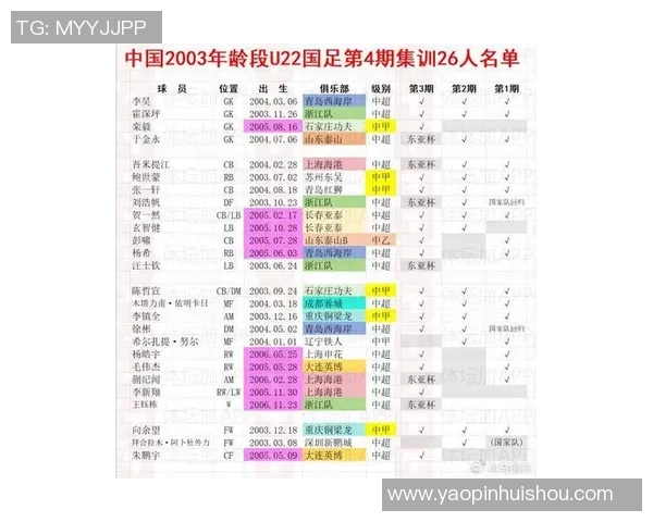 2023年足球明星排名与中国国家足球队最新名单分析 2023年足球明星排名与中国国家足球队最新名单分析