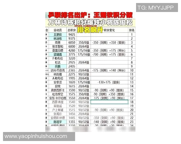 广州乒乓球队在总决赛积分榜中以98分稳居第一名展现强劲实力 广州乒乓球队在总决赛积分榜中以98分稳居第一名展现强劲实力