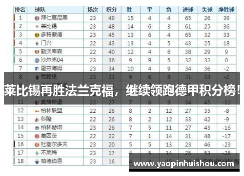 莱比锡再胜法兰克福，继续领跑德甲积分榜！