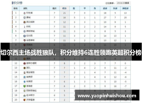 切尔西主场战胜狼队，积分维持6连胜领跑英超积分榜
